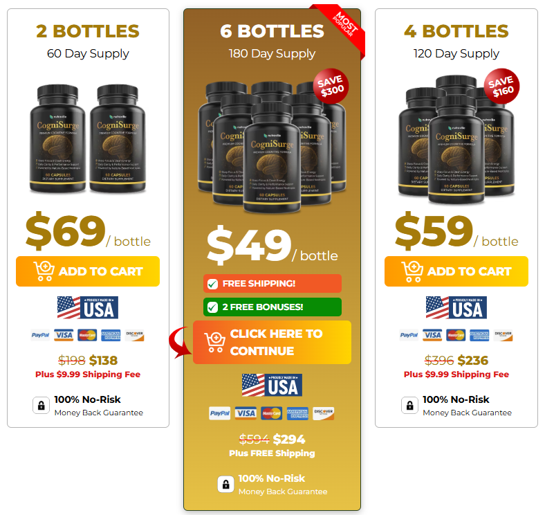 CogniSurge Price Details