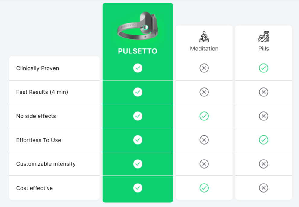 Pulsetto Vagus Nerve Stimulator vs other device