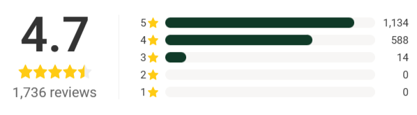 Matcha Ozoku Tea Customer Ratings