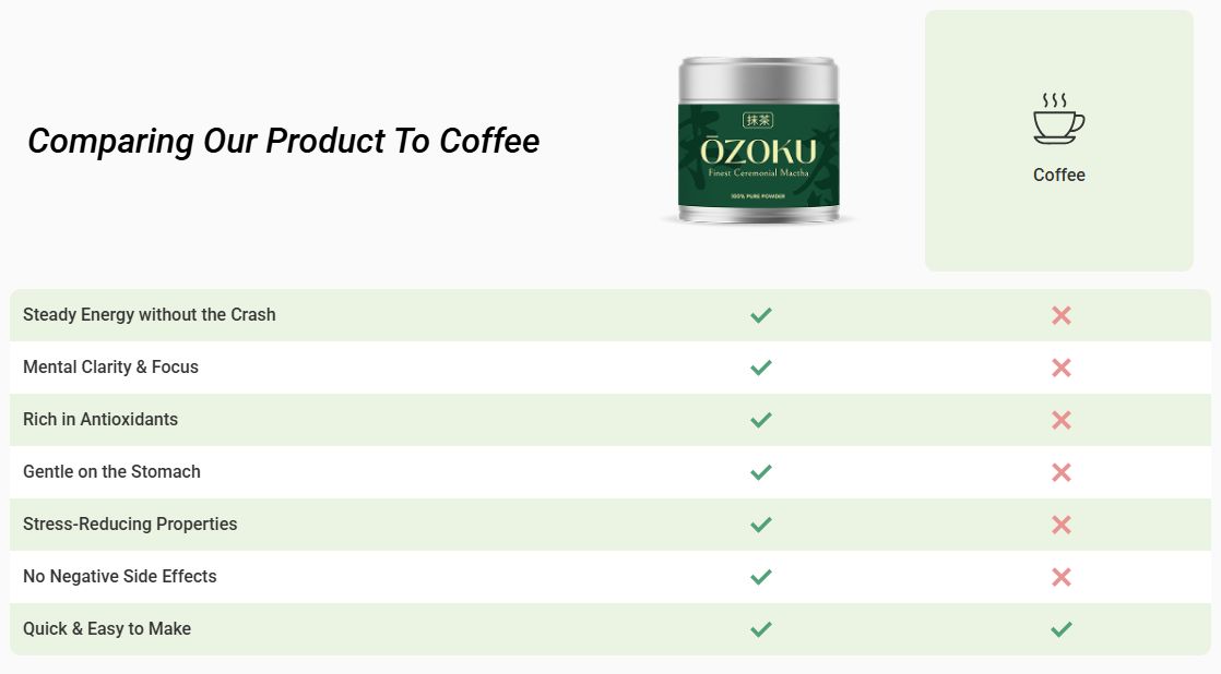 Matcha Ozoku Tea Vs Others